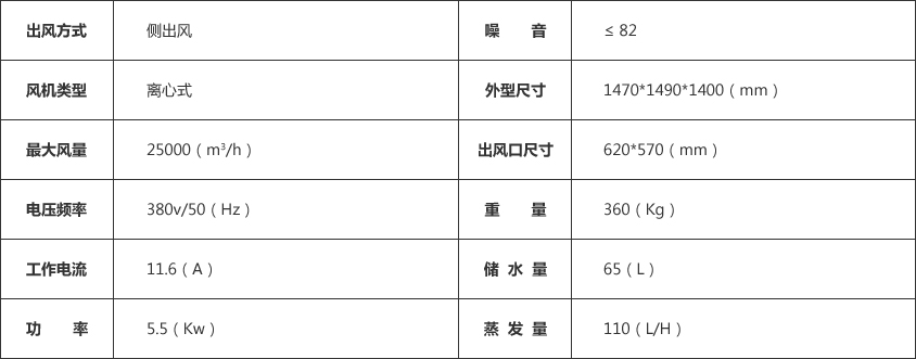 环保空调（diào）参数
